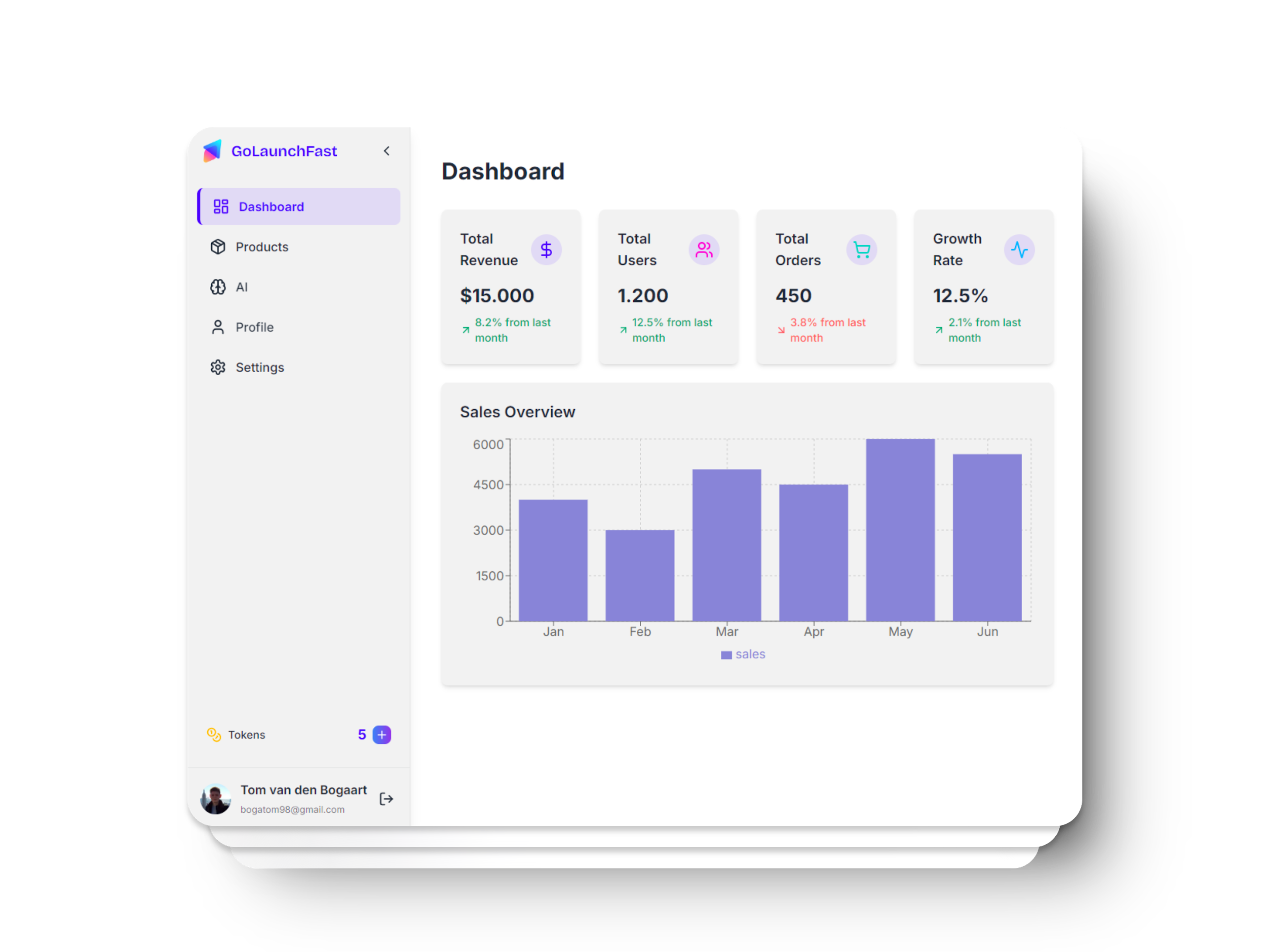 📊 Insightful Analytics